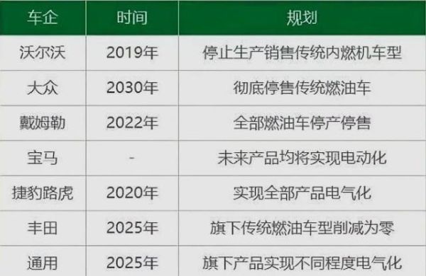 奔宝奥新能源汽车,奔宝奥最具代表性的车型