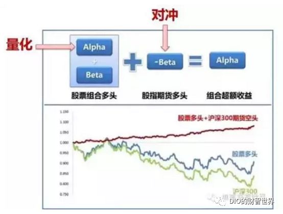 量化和对冲哪个厉害啊,量化对冲方法