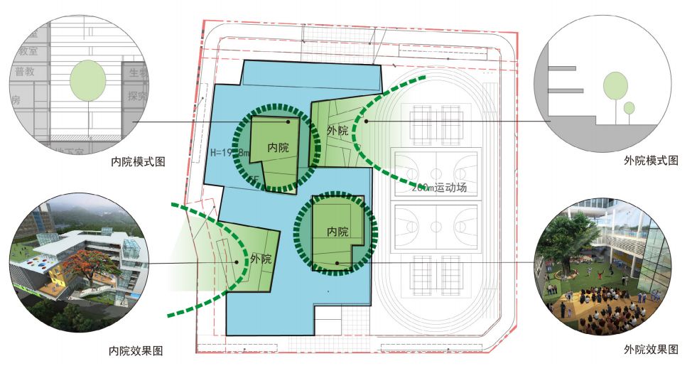 龙华即将开建的学校,设计未来的学校