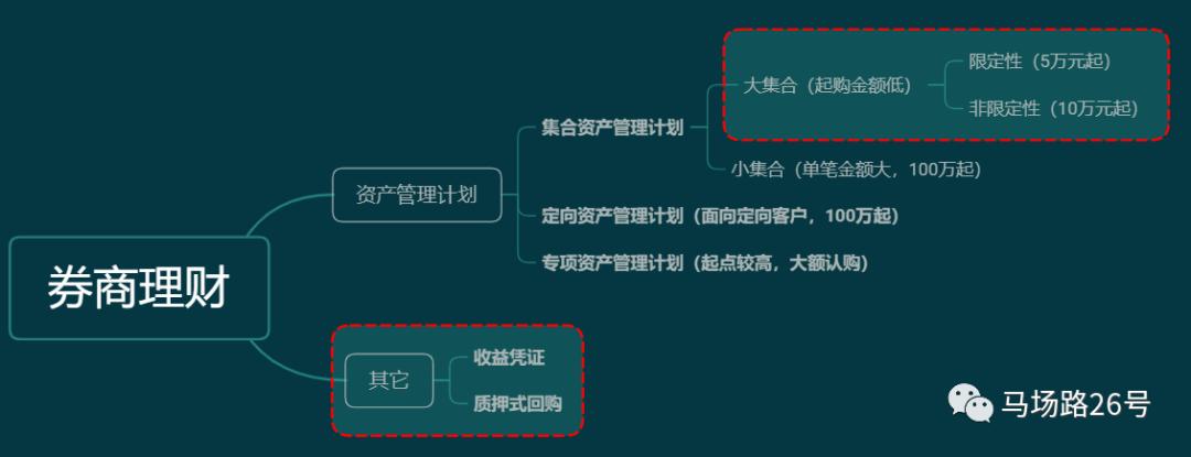 券商理财与银行理财哪个好,银行理财到期了钱为什么还没到账