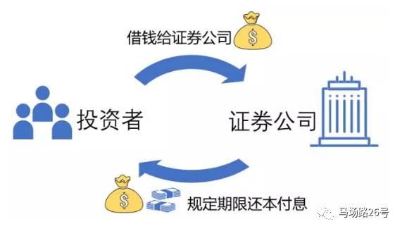 券商理财与银行理财哪个好,银行理财到期了钱为什么还没到账