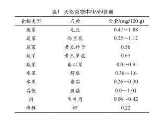 哈佛抗衰神药,哈佛延缓衰老第三代特效药面世