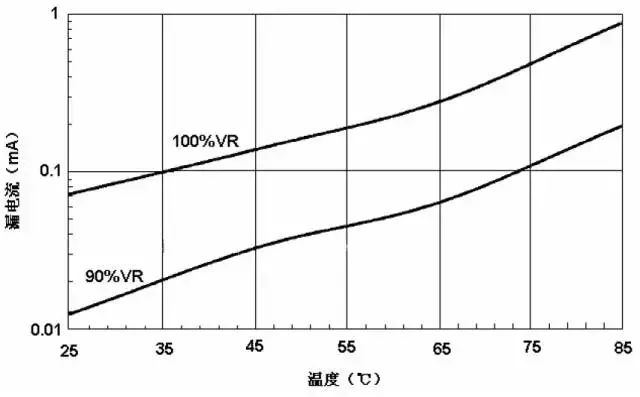 电子元器件常见失效模式,元器件失效机理排行榜