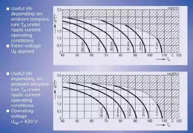 电子元器件常见失效模式,元器件失效机理排行榜