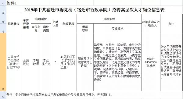 宿迁2021年事业编制人员公示,宿迁市招聘事业编制人员上岗了吗