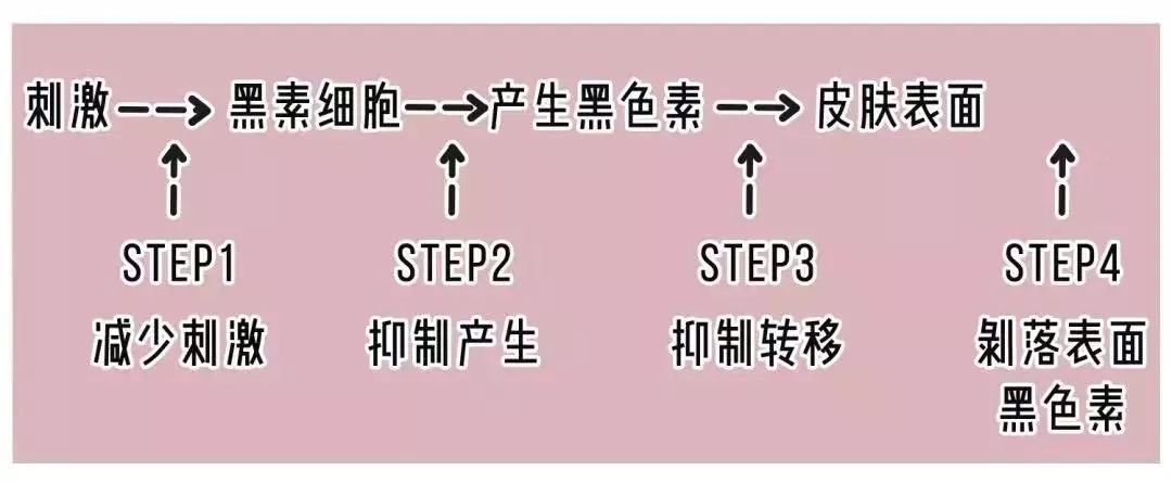 那些骗了我们好多年的美白方法,理性美白从规避这些误区开始