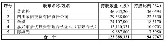 豪能科技最新消息,豪能科技今日股票