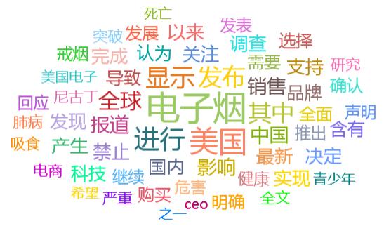 舆情追踪：美国*子烟电**疑致死病例再升业界呼吁国标出台