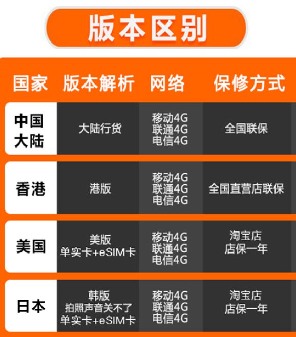 哪个渠道买iphone最便宜,哪里能买到正规iphone11