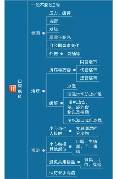唇舌溃疡长不停怎么办,上唇干起泡