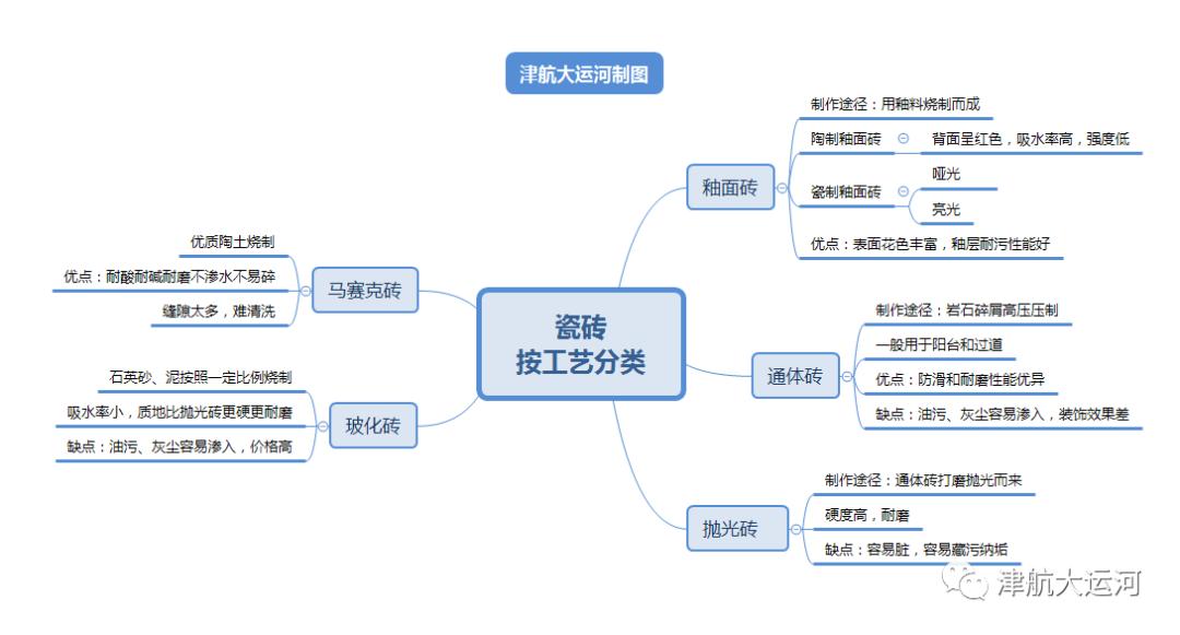 全屋瓷砖如何选择最省钱,什么牌子瓷砖性价比高比较省钱