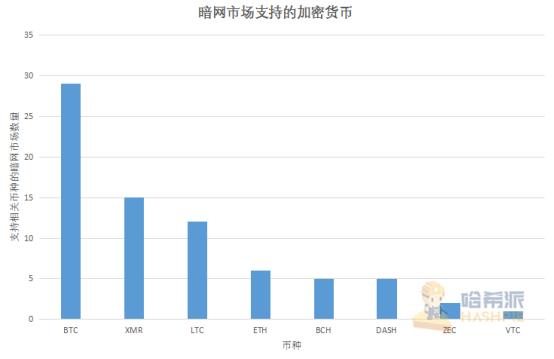 zcash币怎么样,zcash币