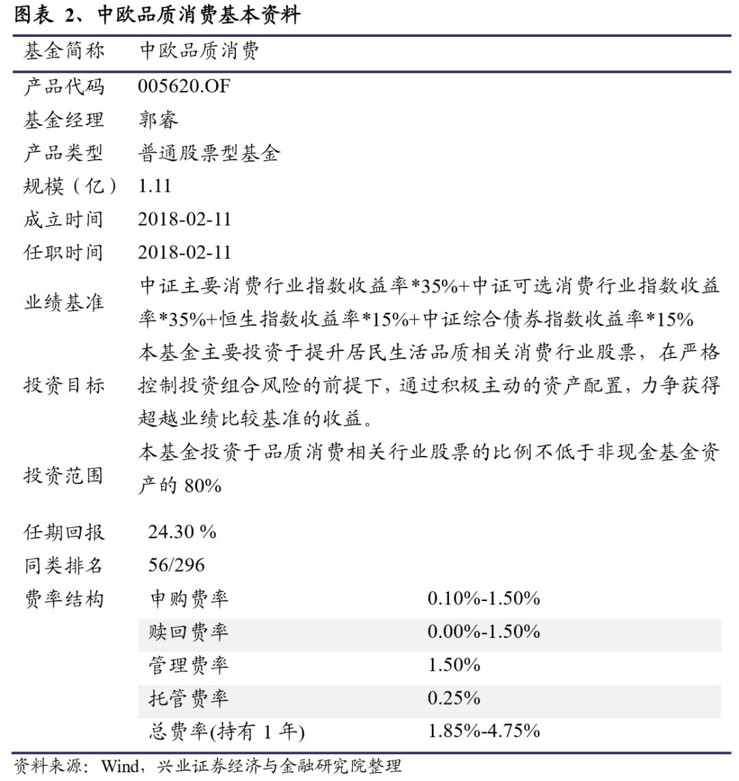 中欧基金郭睿最新视频,郭睿基金经理的学历