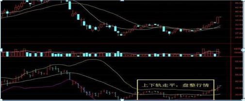 boll布林线突破战法,布林boll最强战法