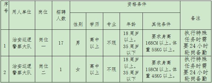 桂林警务辅助人员,桂林公安局招聘警务辅助人员