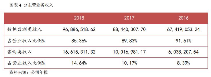 麦可思数据股份有限公司,麦可思教育研究机构