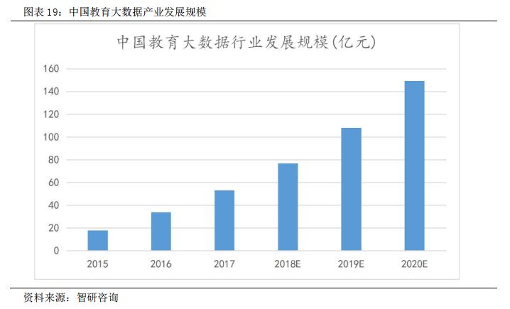 麦可思数据股份有限公司,麦可思教育研究机构