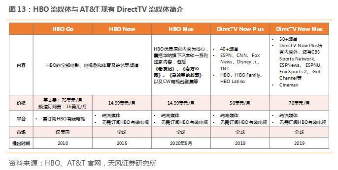 迪士尼最新流媒体,迪士尼流媒体网
