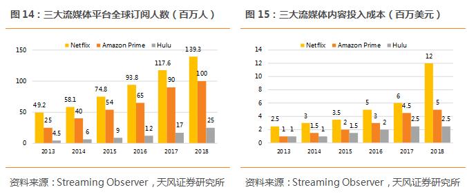 迪士尼最新流媒体,迪士尼流媒体网