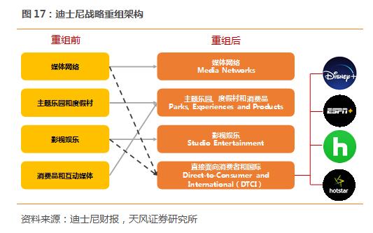 迪士尼最新流媒体,迪士尼流媒体网