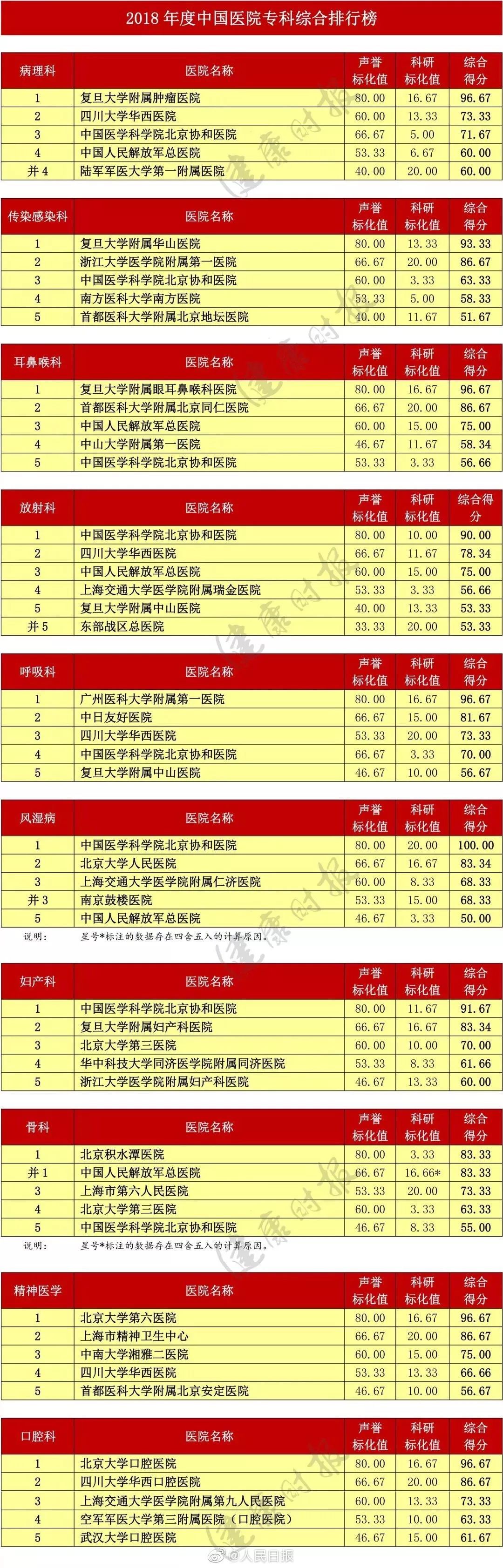 广东省各医院最强科室排名,广东肝病专科医院