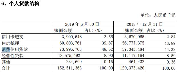 万达小贷最新事件,银行消费贷目前现状