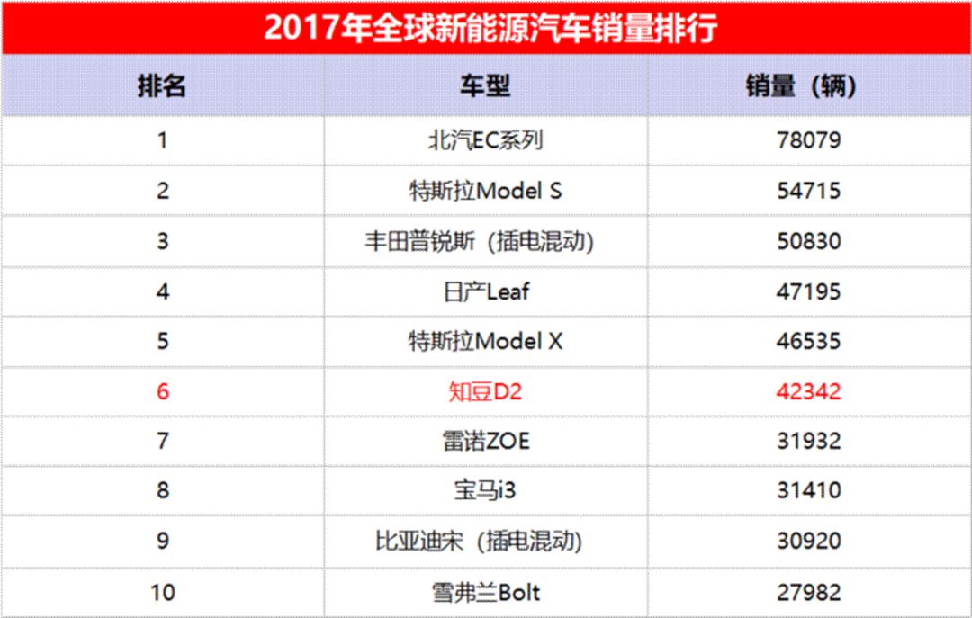 知豆骗补事件有没有罚钱,知豆报废能卖多少