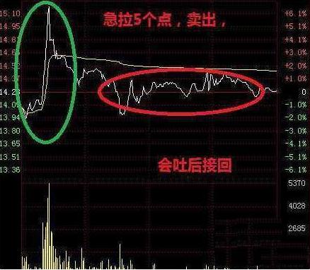 股票正确的t+0如何操作,股票跌了如何做空赚钱