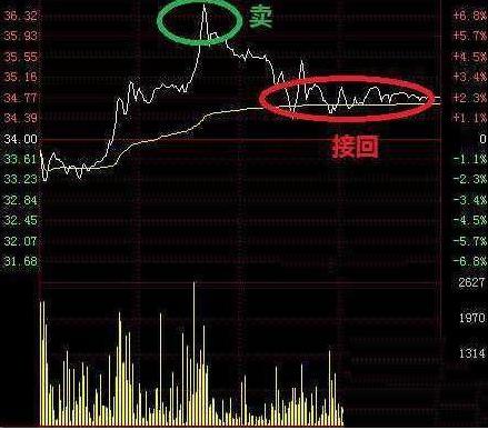 股票正确的t+0如何操作,股票跌了如何做空赚钱