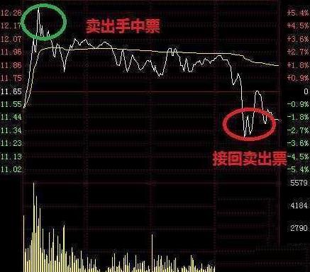 股票正确的t+0如何操作,股票跌了如何做空赚钱