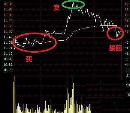 股票正确的t+0如何操作,股票跌了如何做空赚钱