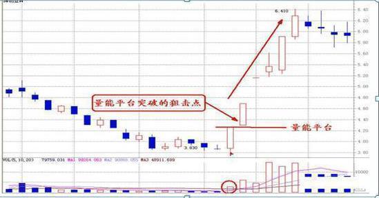现在股票是t+0吗,股票开始t+0了吗