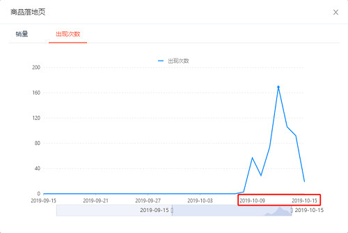 电商如何做到百万单量的销售技巧,电商产品出单技巧有哪些