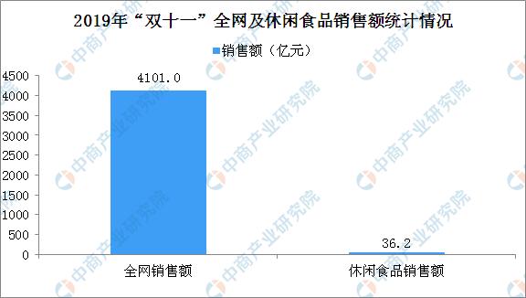 双十一销售额2021实时数据天猫,双十一销售额数据分析2021和2020