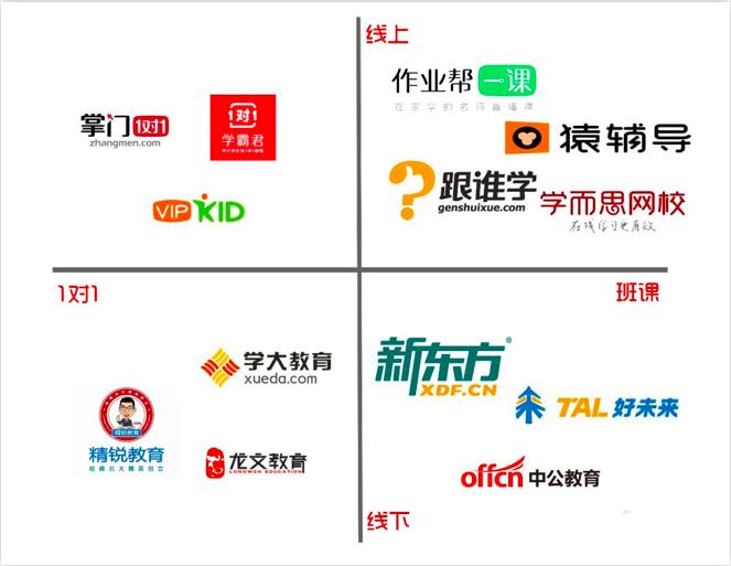 河南教培机构的现状,河南教培机构招生