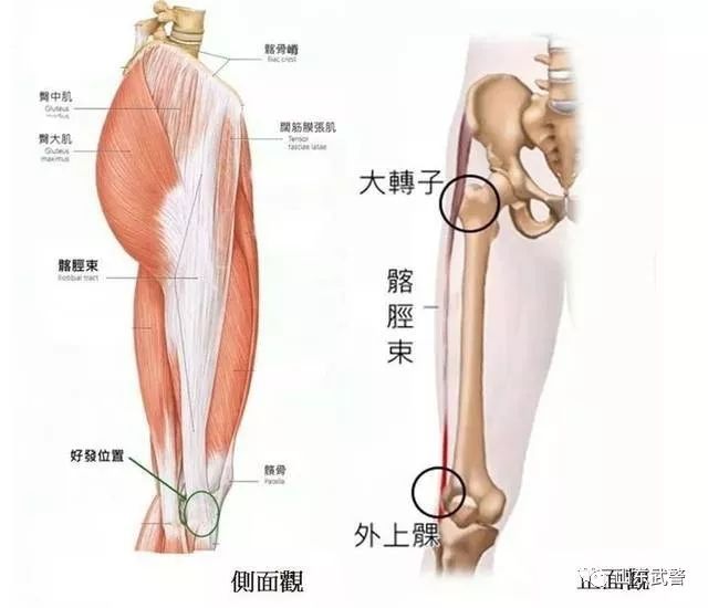 跑步单腿痛怎么解决,跑步腿内侧疼怎么办