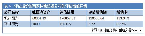 负债百亿逼近破产,负债数十亿的公司退市