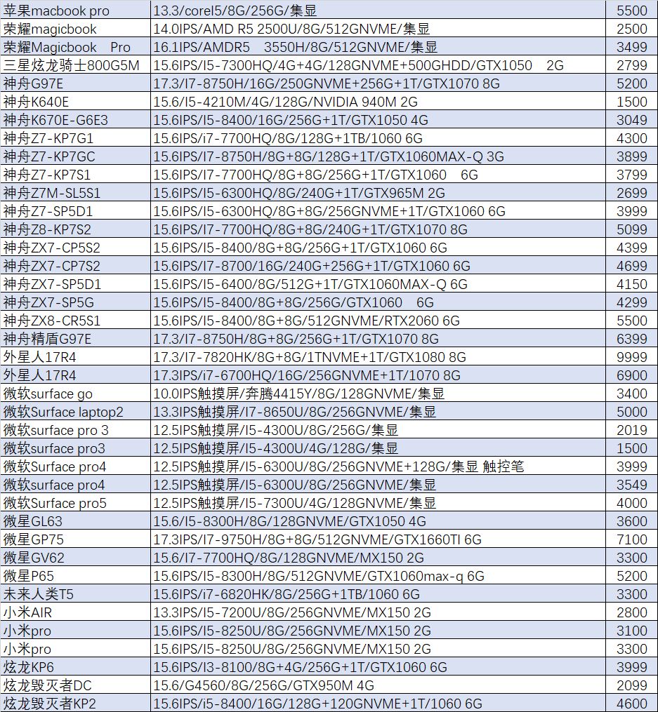「猪王二手」这么便宜？I7/16G/1060游戏本只要3899
