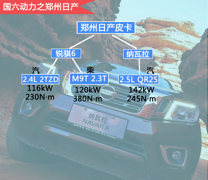 国六的最新款皮卡,最便宜6x6皮卡多少钱
