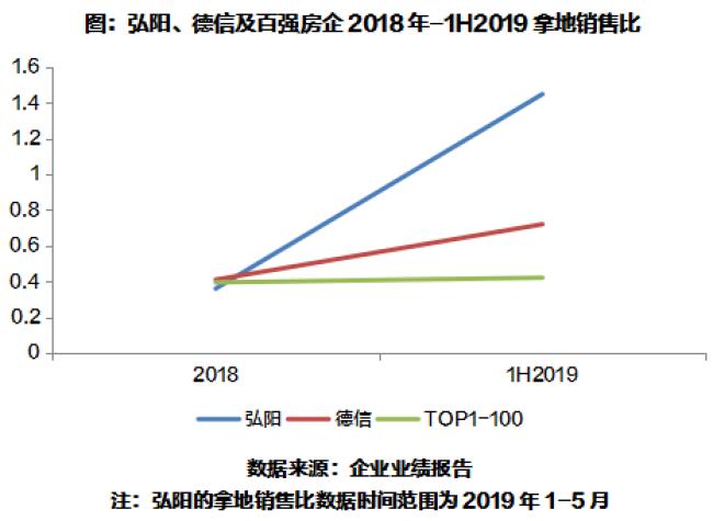 弘阳和融创哪个好,弘阳和德信哪个好