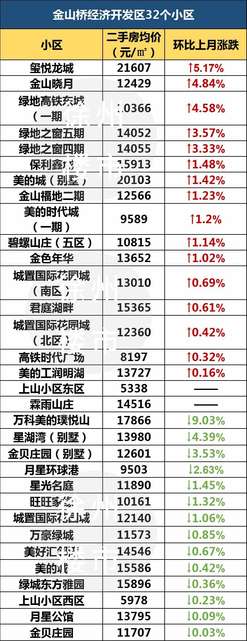 徐州5月份二手房双学区均价,徐州二手房30万左右的楼盘