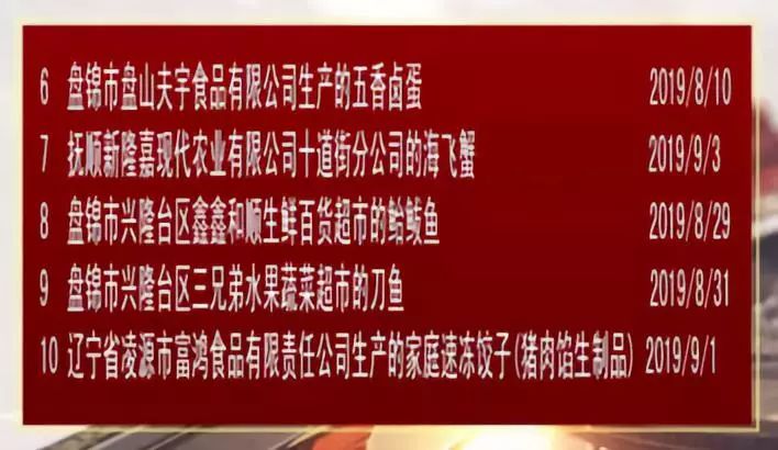 辽宁曝光13批次不合格食品,速自查辽宁这些食品不合格