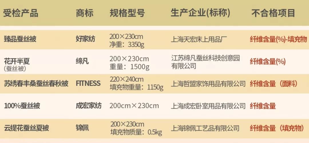 水星家纺黄金蚕丝被的讲解,水星家纺蚕丝被100%桑蚕丝第一名