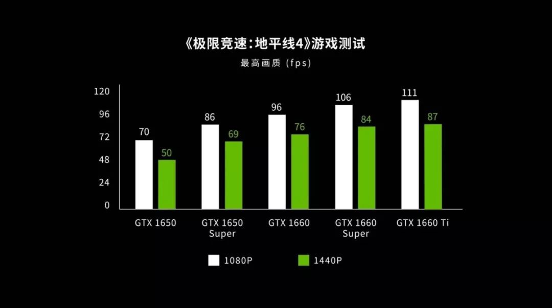 gtx1660super和gtx1650,gtx1650super和gtx1660super