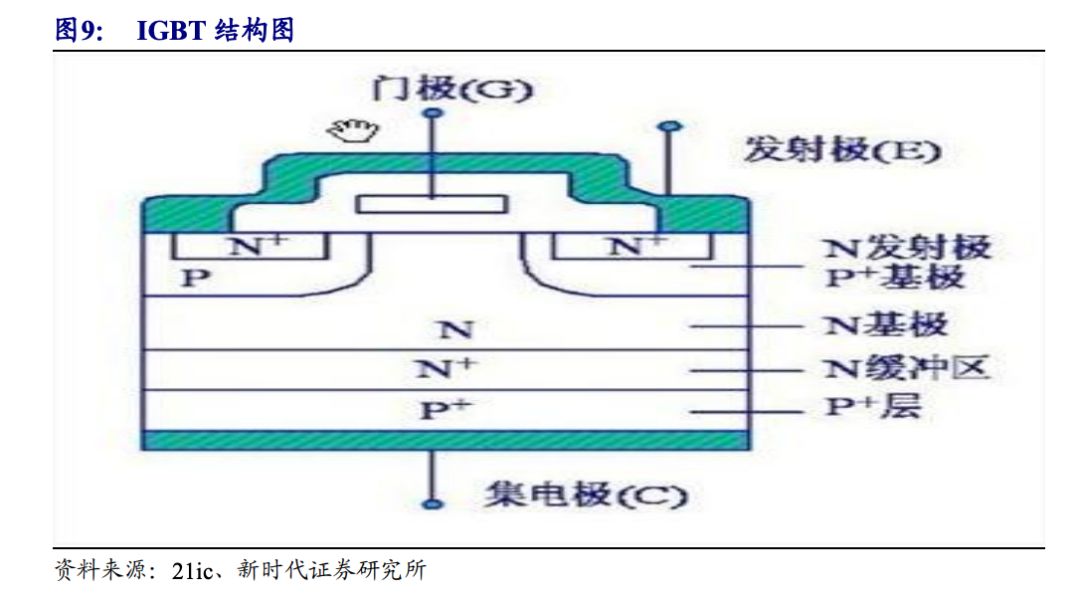 半导体核心技术国产替代,实现尖端半导体国产化