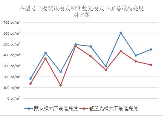 护眼膜是骗人的吗,贴了防蓝光膜还用开护眼模式吗