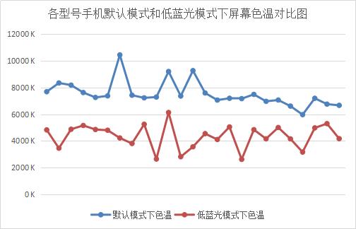 护眼膜是骗人的吗,贴了防蓝光膜还用开护眼模式吗