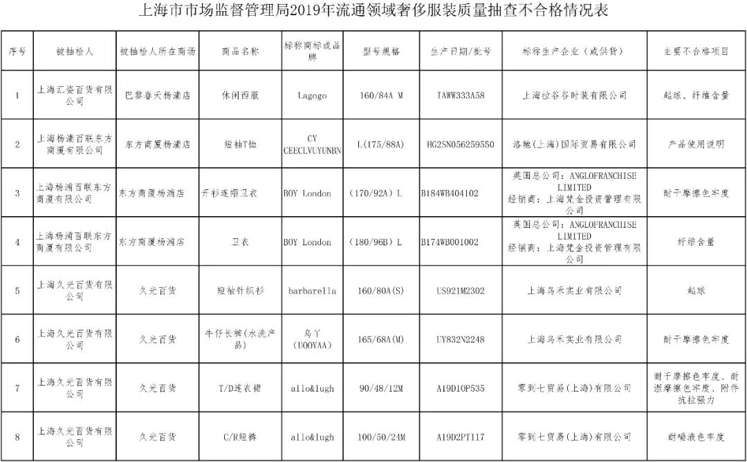 伦敦男孩牌子衣服,伦敦男孩衣服好吗