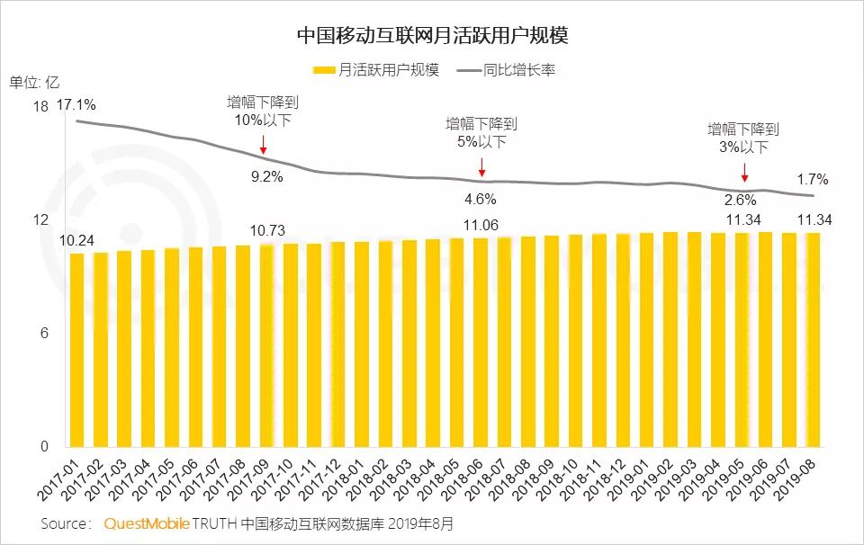 50个APP占据了85%的市场，剩下那400多万APP该怎么翻身？