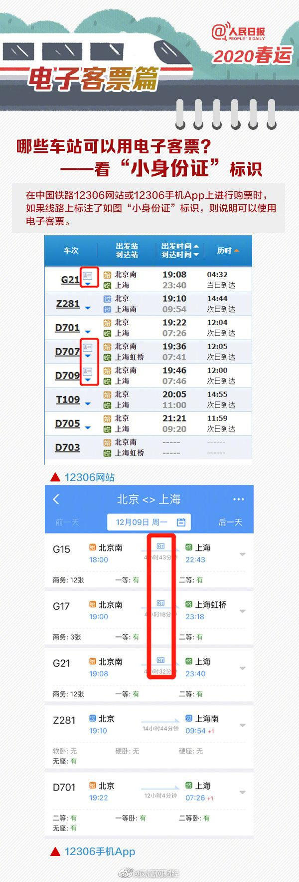 青岛西站什么时候开通电子客票 (青岛铁路客票)